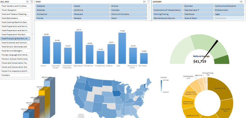 Add Custom Background to Your Dashboard in Excel – HowtoExcel.net