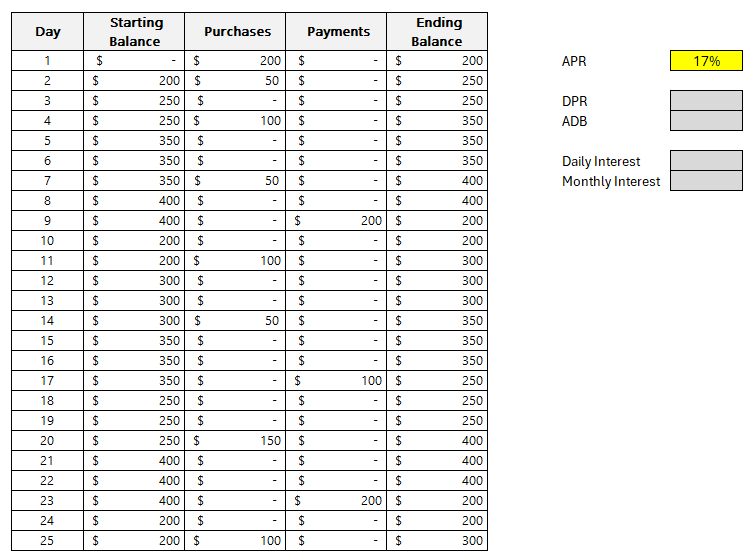 Credit card interest calculator template.