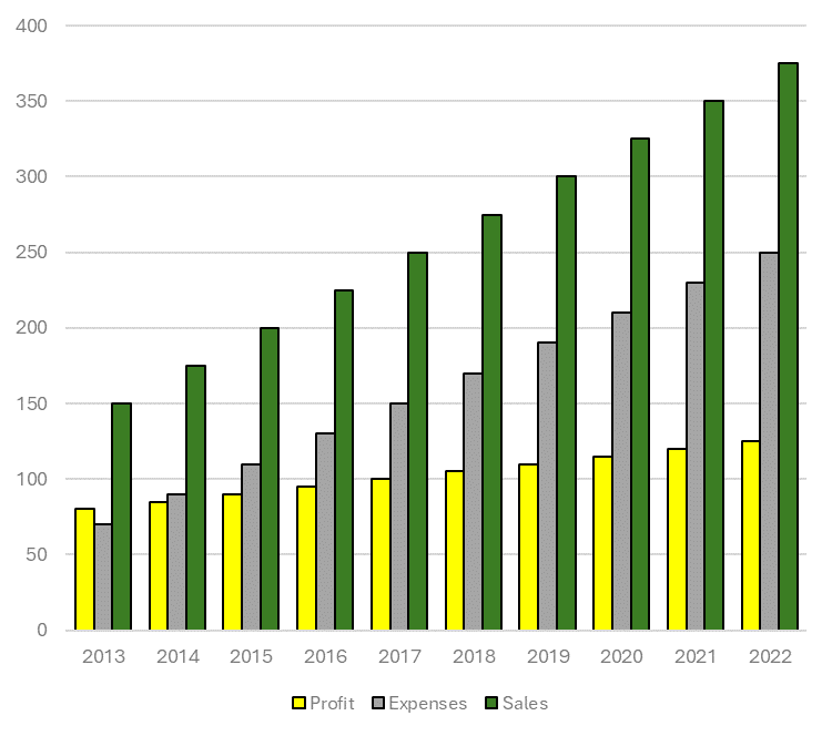 How to Create Effective Comparison Charts in Excel - HowtoExcel.net