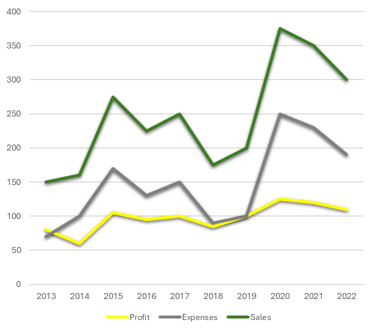 How to Create Effective Comparison Charts in Excel - HowtoExcel.net