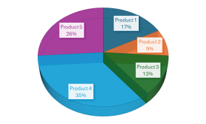 How To Create Effective Comparison Charts In Excel Howtoexcel Net How To Create Effective Comparison Charts In Excel Howtoexcel Net