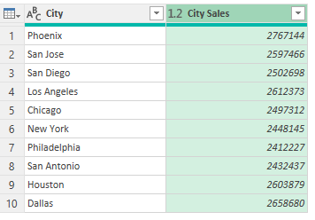 Grouping sales by city in Power Query.