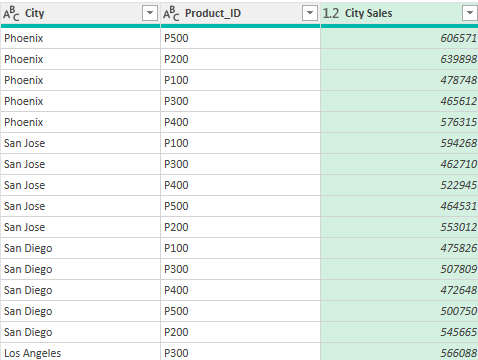 Grouping sales by multiple fields in Power Query.