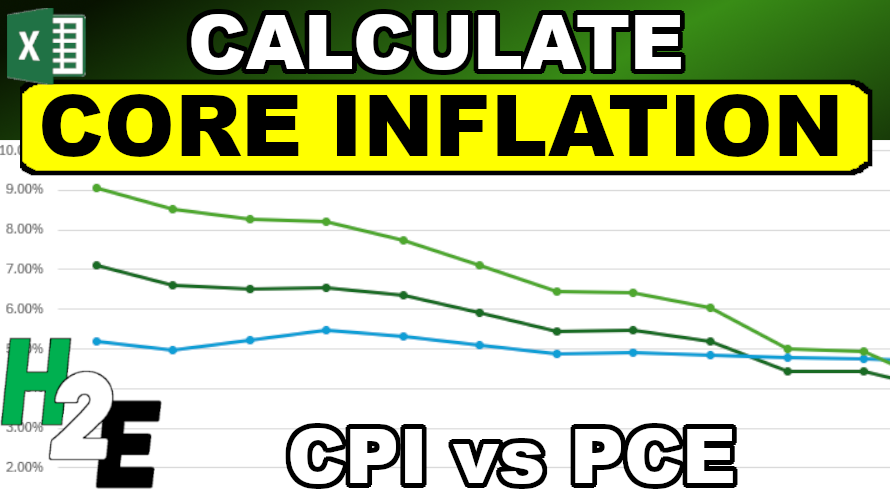 How to Calculate Inflation, Core Inflation, and CPI in Excel