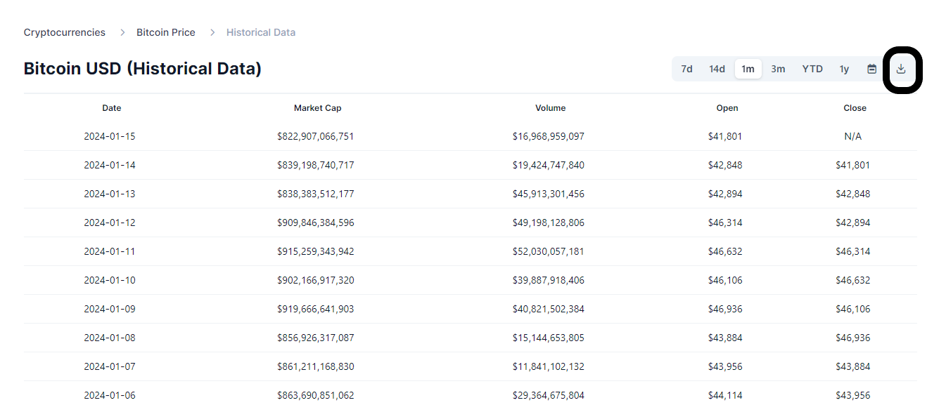 Historical price data for bitcoin.