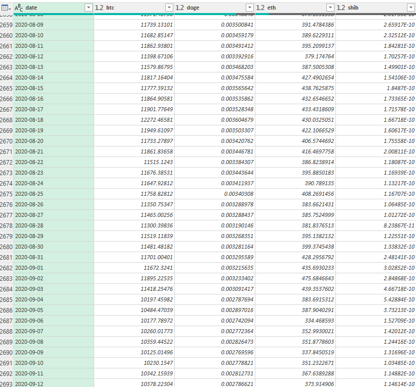 Power Query table with crypto prices going horizontally and dates going vertically.