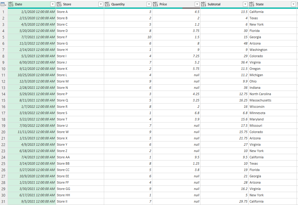 A data table in Power Query which is missing values.