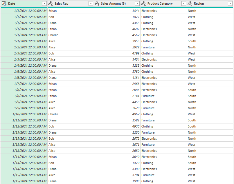 Sales data in Power Query.