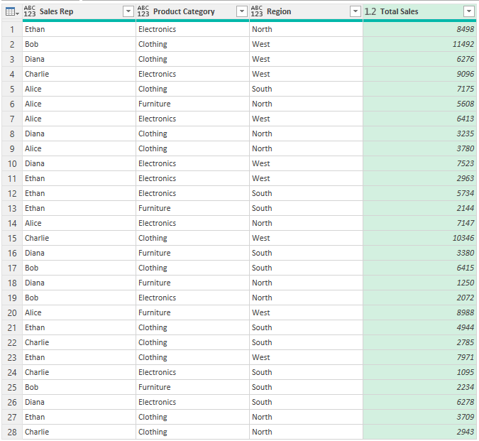 A summary in Power Query which shows totals by the different categories.