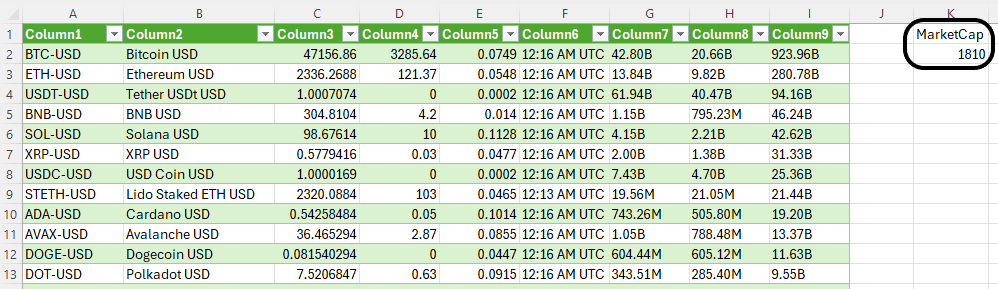 Exporting data into Power Query from a range in Excel.