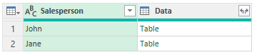 Power Query data which has been grouped by salesperson.