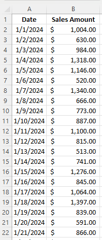 A table in Excel showing daily sales data.