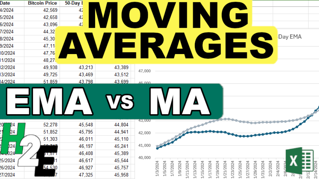 MovingAveragesinExcel