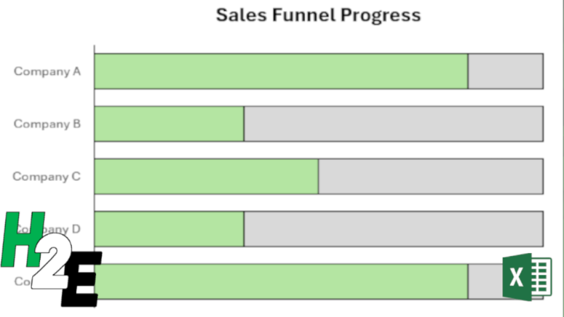 ProgressChart