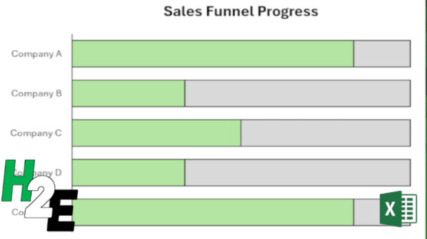 ProgressChart