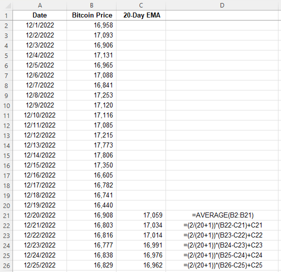 Calculating Bitcoin's exponential moving average in Excel.