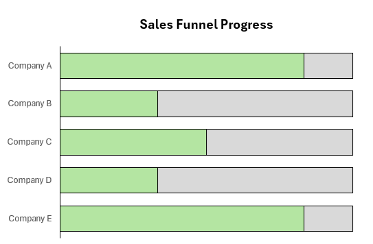 Progress chart showing overlapping bar charts to indicate the level of progress.