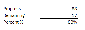 Excel table showing progress and remaining percent.