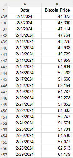 Price of Bitcoin in an Excel spreadsheet.