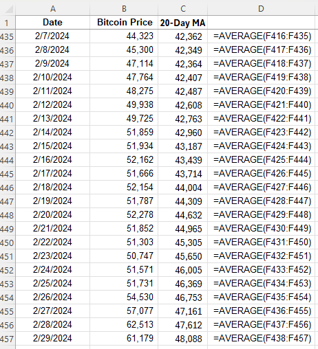 20-day moving average of Bitcoin in an Excel spreadsheet.