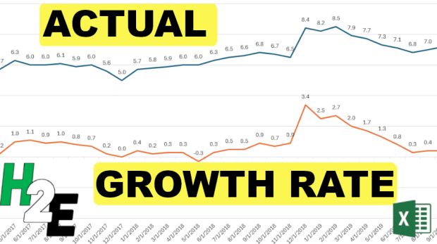 MultipleLineChartsGrowthvsActual