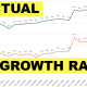 MultipleLineChartsGrowthvsActual