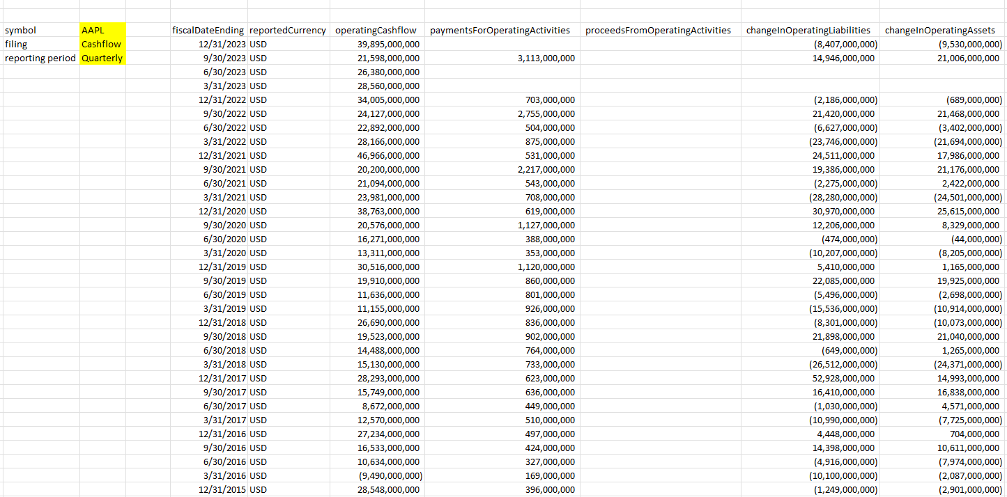 Downloading financial statement data in Excel.