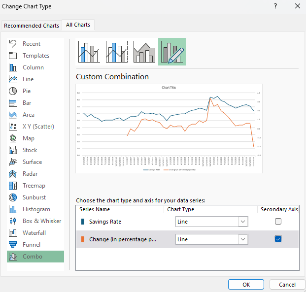 Plotting line charts on multiple axis.