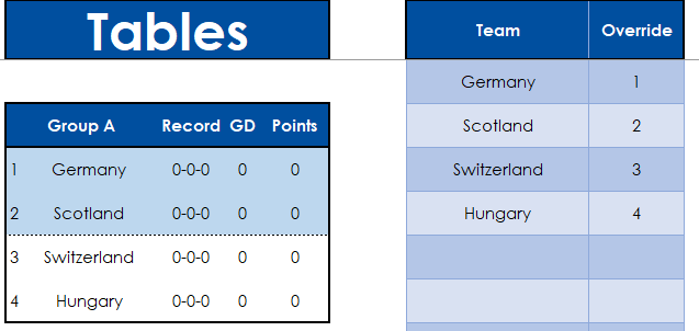 Applying overrides for the table standings.