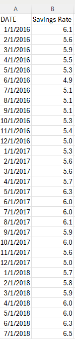 Personal savings rate by month, shown in Excel.