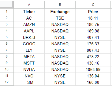 Stock prices in Google Sheets based on multiple tickers.