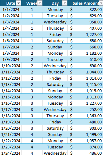 Table showing daily sales data in Excel.