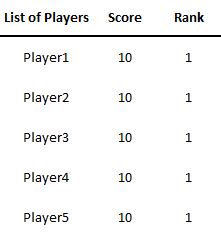 Prediction results summary.