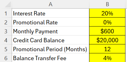 Excel sheet with inputs for credit balances and interest rates.