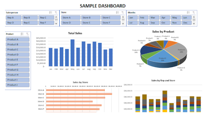 An Excel dashboard.