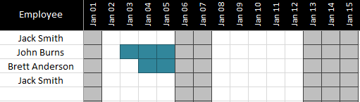 Chart showing days when an employee is off work.