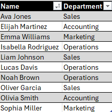 How to Use VLOOKUP with Pivot Tables – HowtoExcel.net