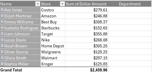 Pivot table with a new field added next to it.