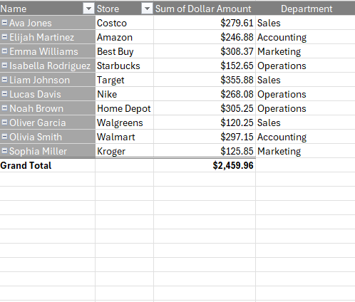 Vlookup formula added to a pivot table which also checks for blanks and grand totals.