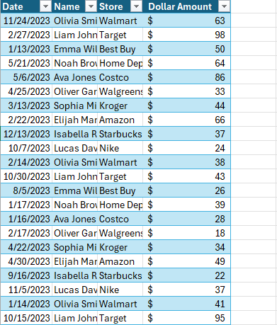 A table in Excel.