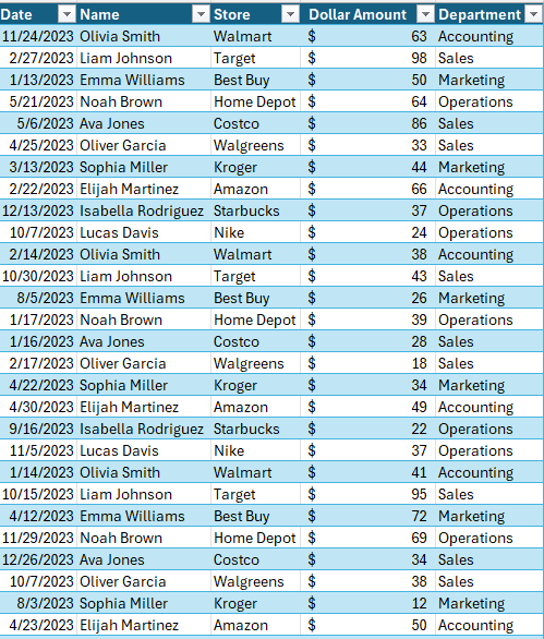 Excel table after adding a field for department.