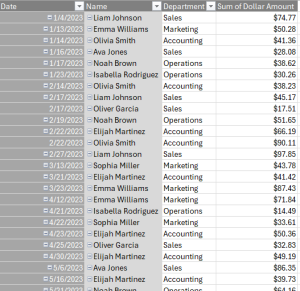 How to Use VLOOKUP with Pivot Tables – HowtoExcel.net