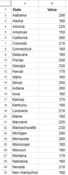 Table of values in Google Sheets.