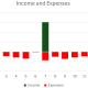 Income and Expenses Chart