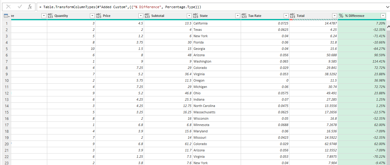 A calculated column showing the percentage change in a percentage format.