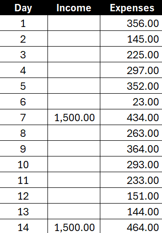 Table of income and expenses.