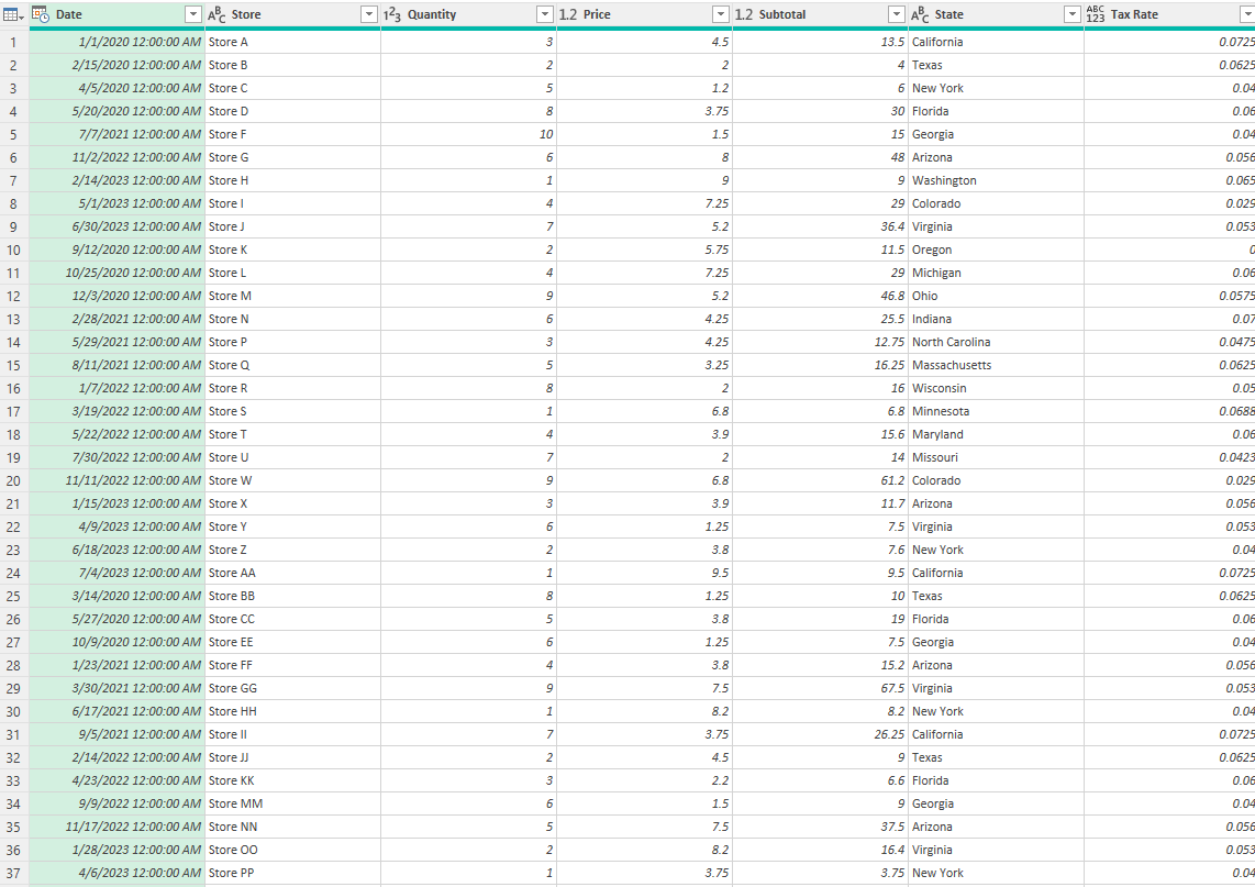 Power Query table showing sales data.