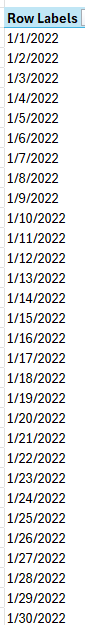 Pivot table showing a list of dates.