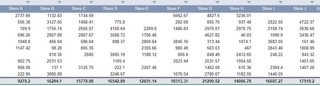 A pivot table with the empty rows and columns hidden.