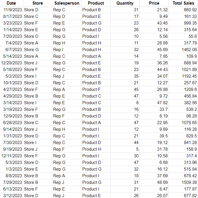 A table in Google Sheets.